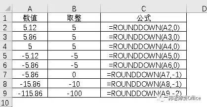 excel取整数的函数（9种取整函数特征及应用）