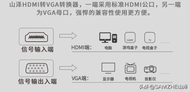 hdmi连接电视没有声音怎么办，hdmi线连接电视的常见问题