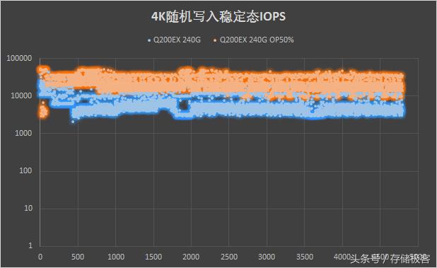 固态硬盘低格工具哪个好（硬盘扇区损坏修复技巧分享）