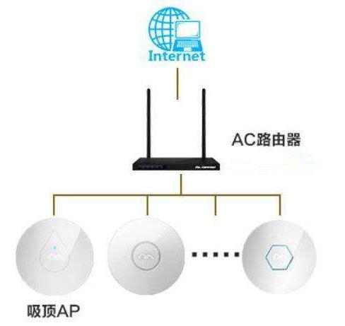 wifi网络不稳定怎么办，这个方法既简单又实用