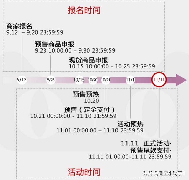 019淘宝双十一报名规则和入口（抓紧做好这几个方面的准备）"