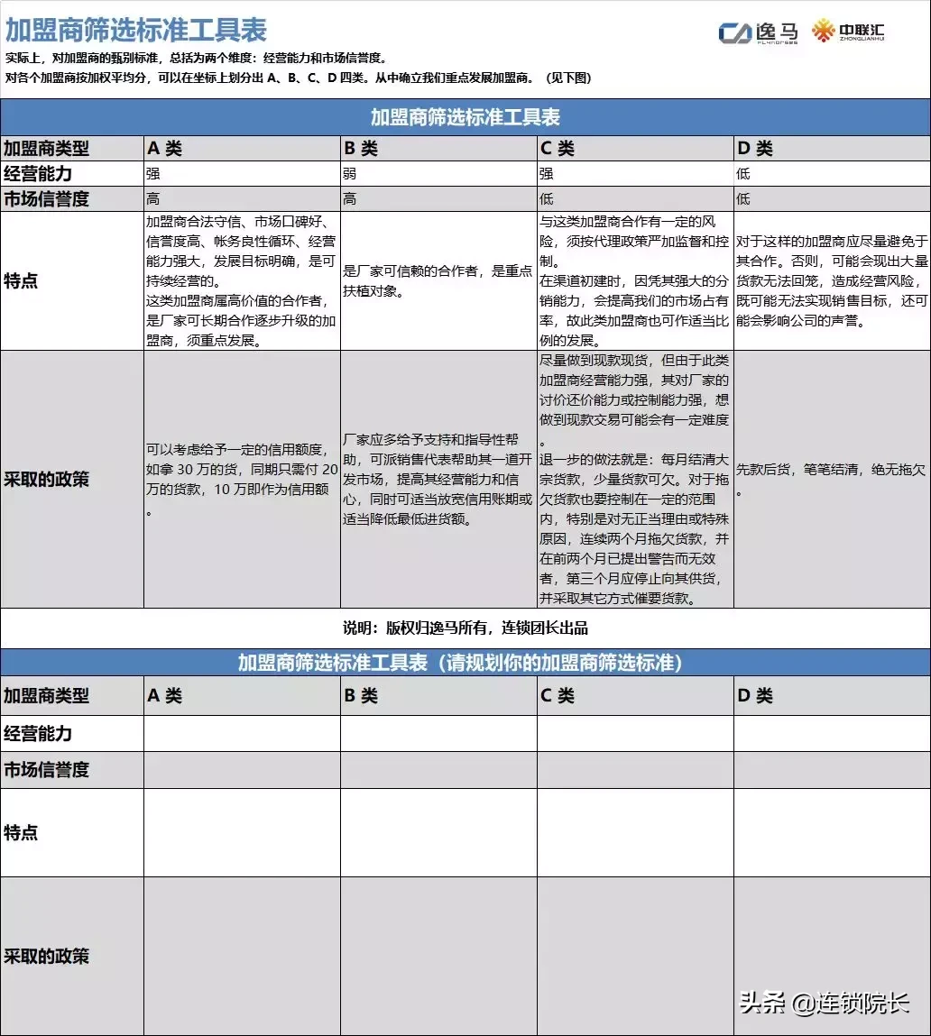 dm加盟是怎么回事（广告加盟店排行榜）