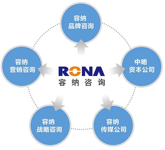 全国十大品牌策划公司（品牌策划咨询公司哪家好）