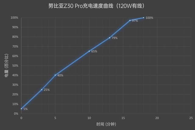 努比亚最新款手机怎么样（简介努比亚Z30 Pro所有参数）