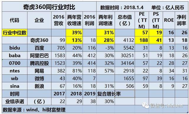 60市场占有率排名（揭晓360市场最新排名）"