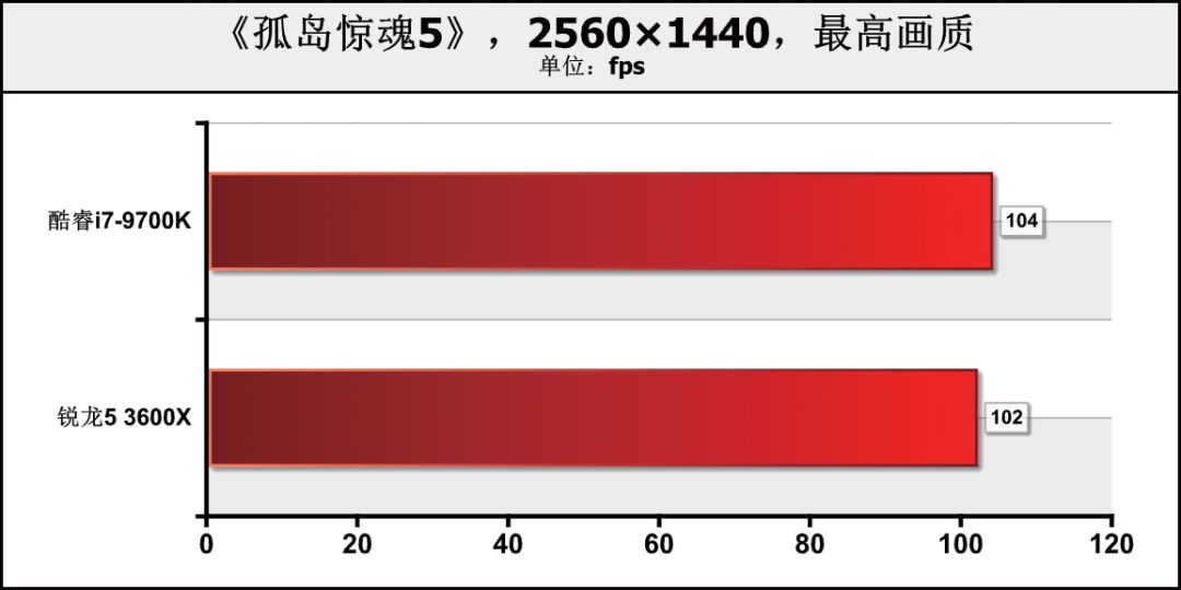 核12线程和8核8线程哪个好（两者对比优劣势）"