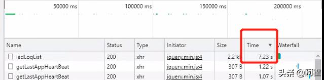 mysql亿级数据查询大约多久（mysql上亿数据秒级查询）