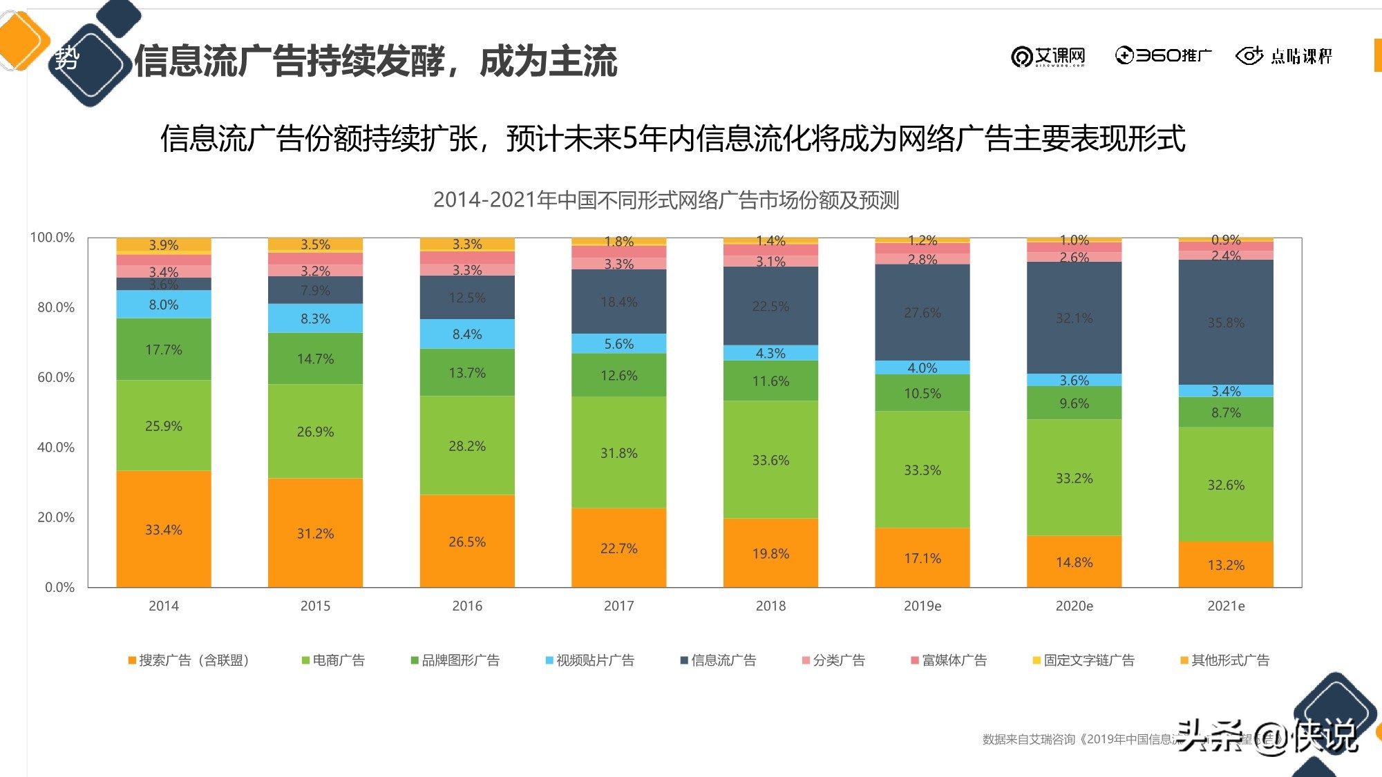 60信息流广告运营怎么样（信息流广告运营各种攻略）"