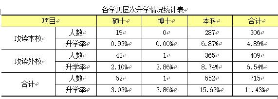 上海理工就业难是不是真的，2019理工就业方向指导！