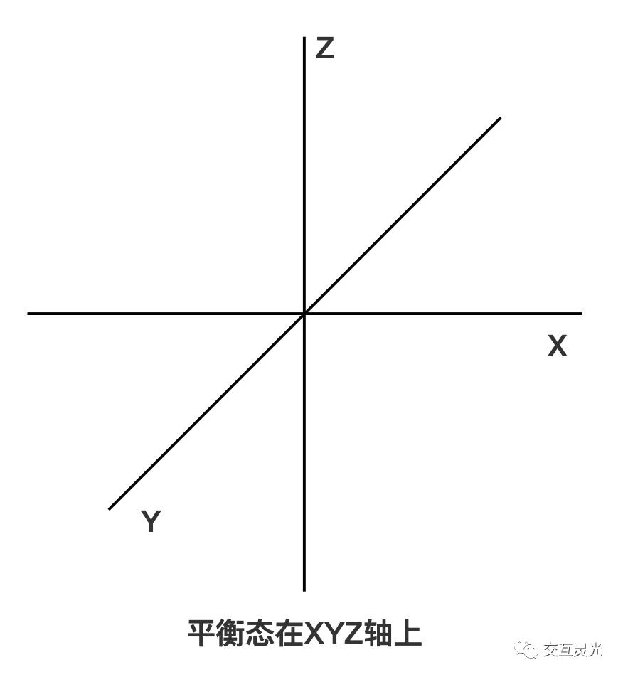 产品交互设计案例分析（简评交互设计优劣势）