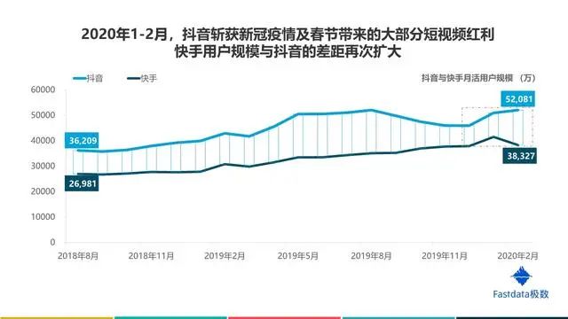 互联网行业报告在哪里可以查看，2020互联网行业前景分析