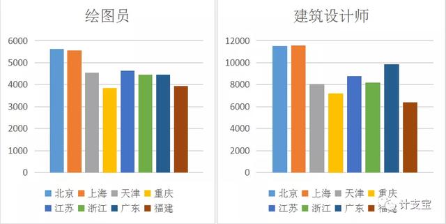 做什么工程最赚钱，最赚钱的工程师岗位介绍