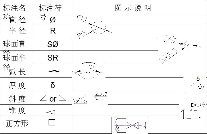 cad标注尺寸设置命令（cad尺寸标注的基本步骤）