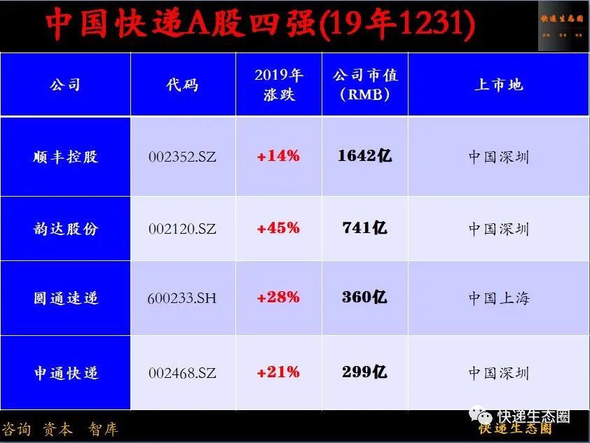 广东圆通价格查询表2023（附各快递公司的最新市场比例）