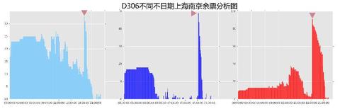 2306放票规律是怎样的，12306车次放票时间"