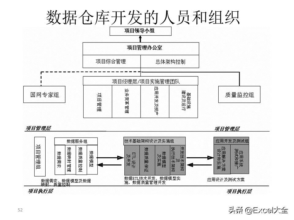 大数据建设需要怎么做（图解大数据建设的基本内容）