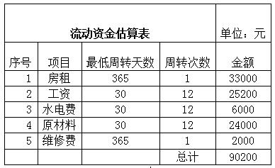 奶茶店创业计划书范文，分享开奶茶店的成功经验