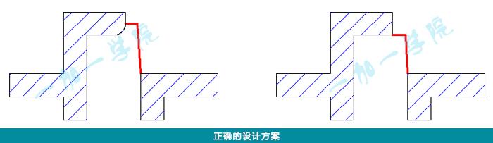 产品结构设计论坛（产品结构设计基本知识）