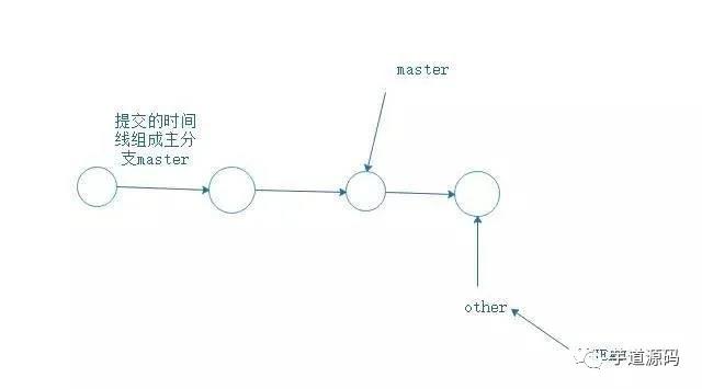 git用法教程图文详解（git fetch和git pull的区别）