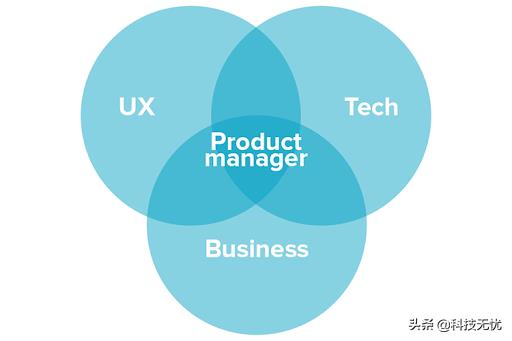 互联网产品经理是做什么（必知这6个基本职责）