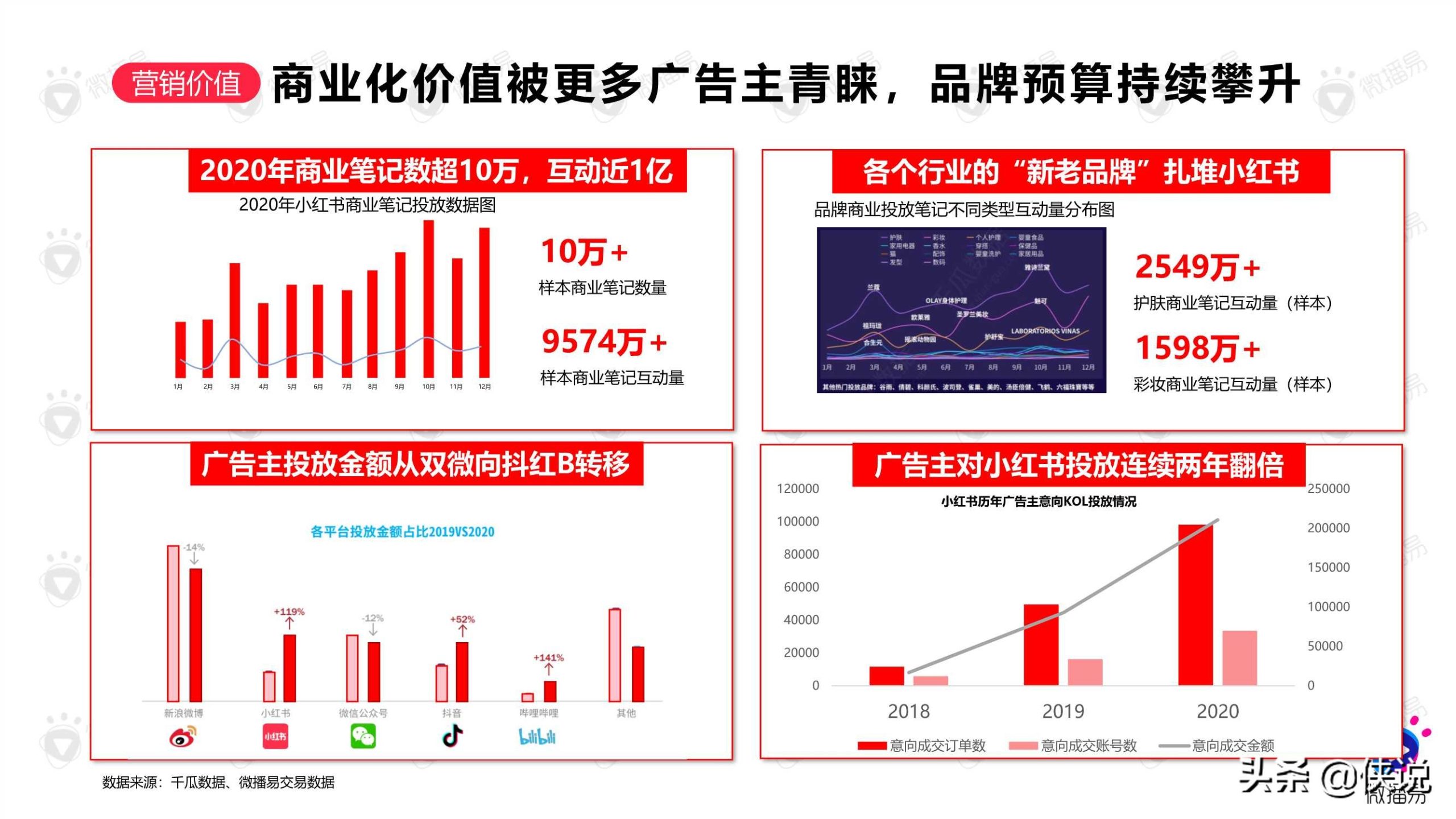 如何在小红书创造流行：“PKCKS”方法论助力品牌赢在小红书