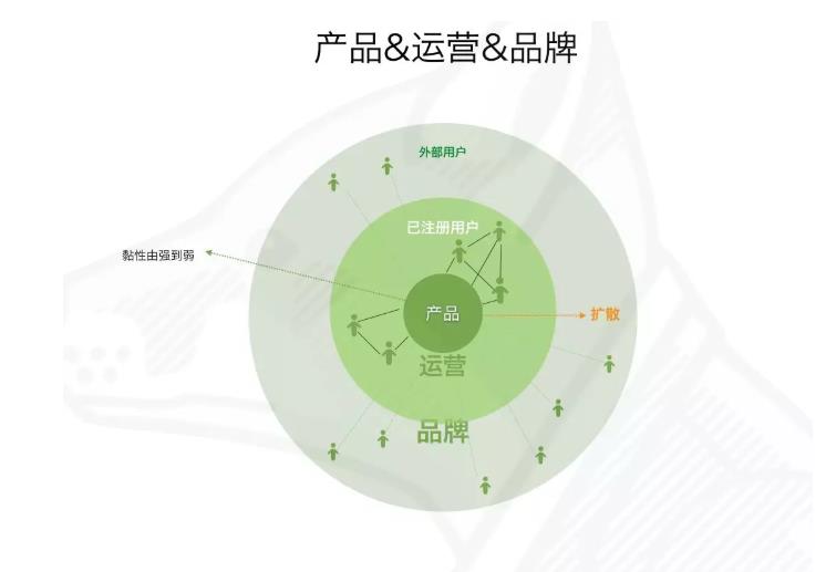 什么是产品运营要做什么（观文秒懂产品运营定义）