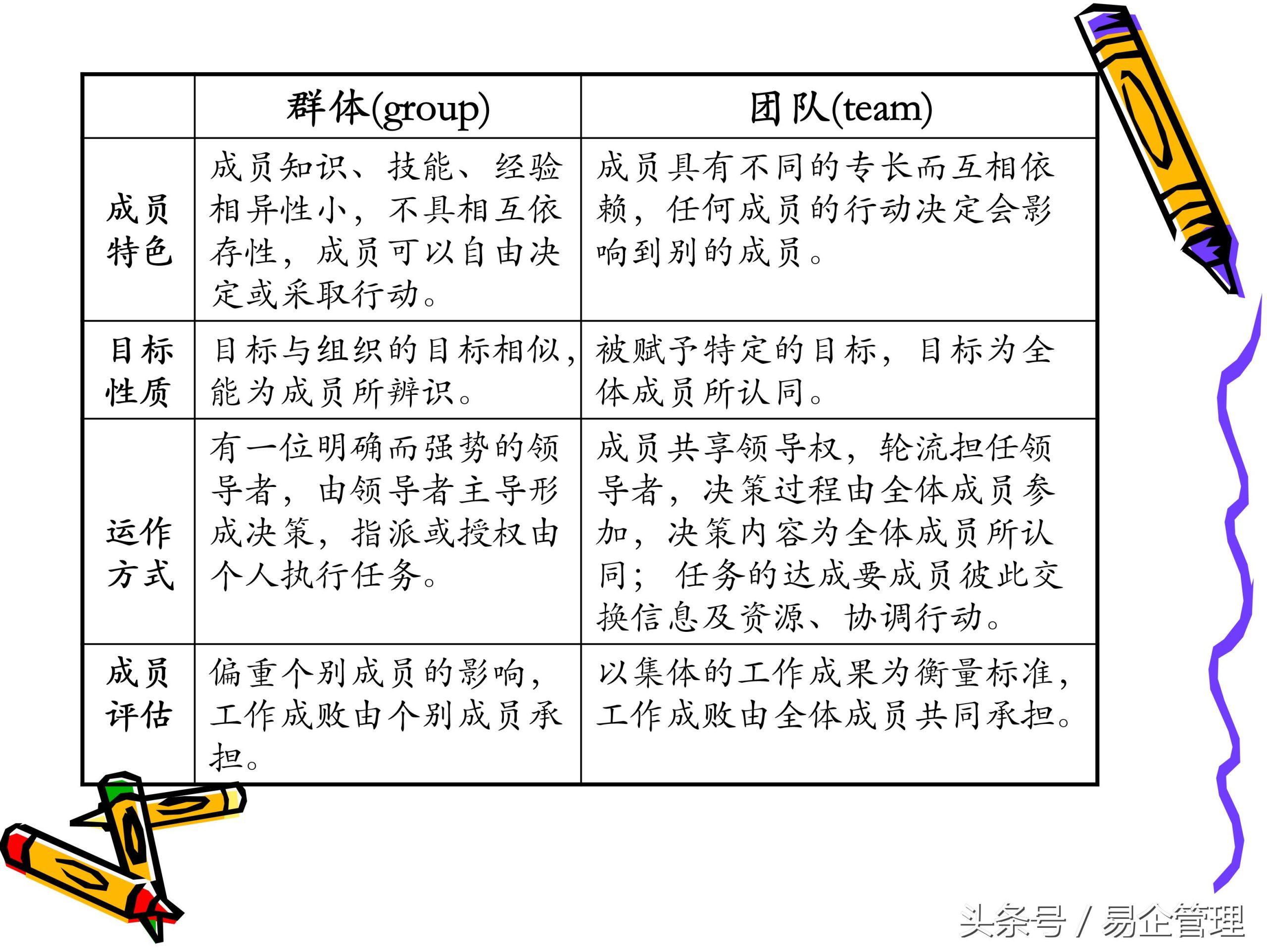 团队打造计划内容（分享团队管理的七个要点）