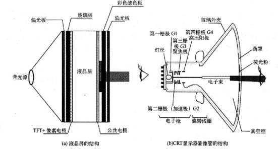 crt工具怎么使用（关于crt工具的功能描述）