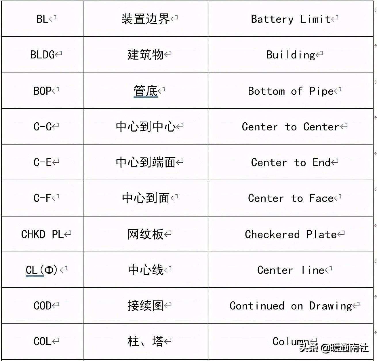 平面图门的画法及尺寸要求（门窗图纸讲解）