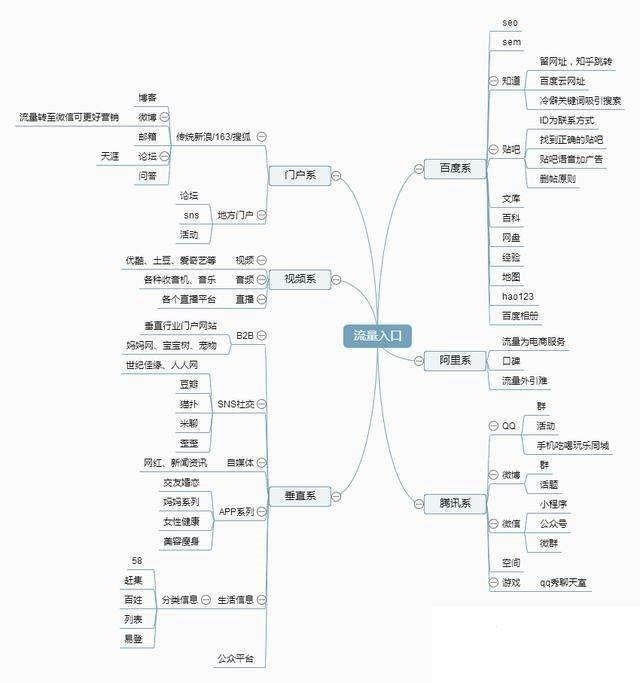 引流网站的方法有哪些，2019引流神器推荐