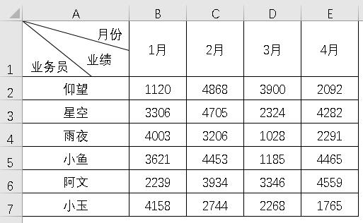 excel怎么插入斜线加入文字（excel表格一分为二斜线）