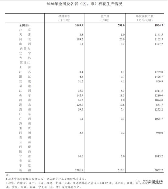 BCI中英文声明曾两幅面孔（BCI为啥带头抵制新疆棉花？）