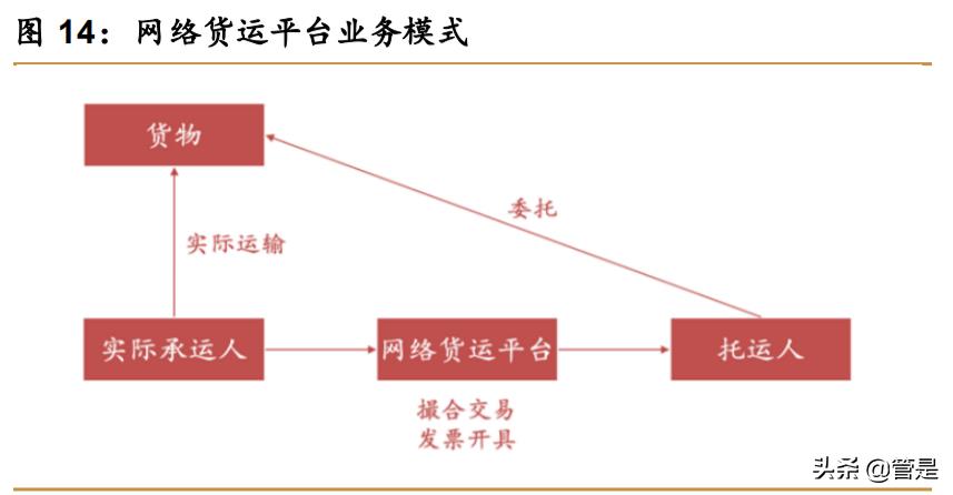 传化物流的运营模式是怎么样的（智慧物流的概念）