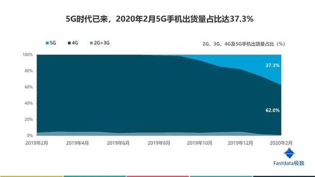 互联网行业报告在哪里可以查看，2020互联网行业前景分析