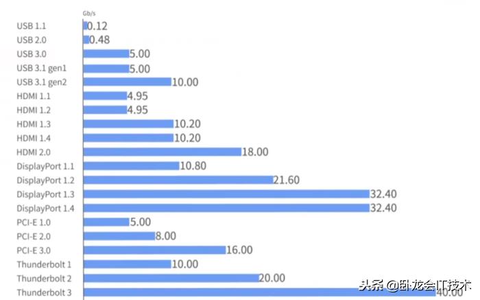 keyword2000串行数据（PCB设计师解读串行布线知识点）