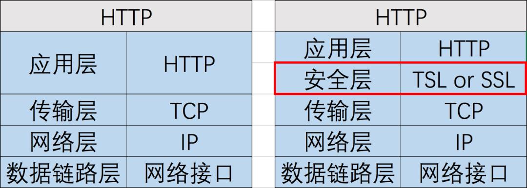 https是什么意思（前缀https和http的区别）