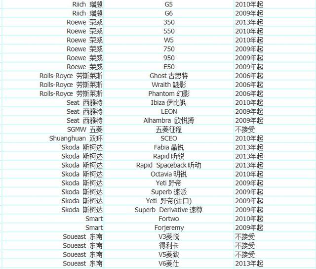 优步司机注册申请教程，注册优步车主需要什么条件