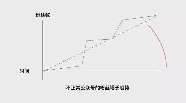 公众号广告投放费用（详解微信推广平台收费标准）