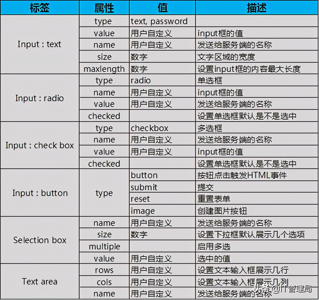 html文字上下居中代码（html零基础入门教程）