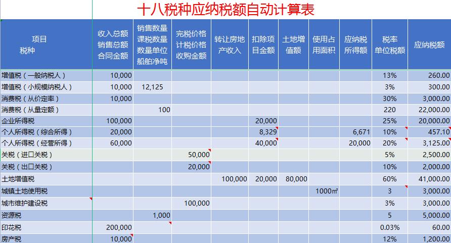 增值税税费计算器（2023新房契税收费标准）