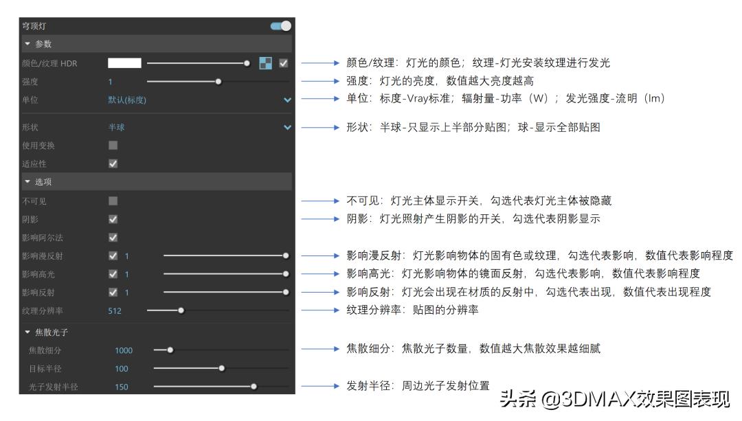 dmaxvray渲染设置（vr摄像机使用方法）"