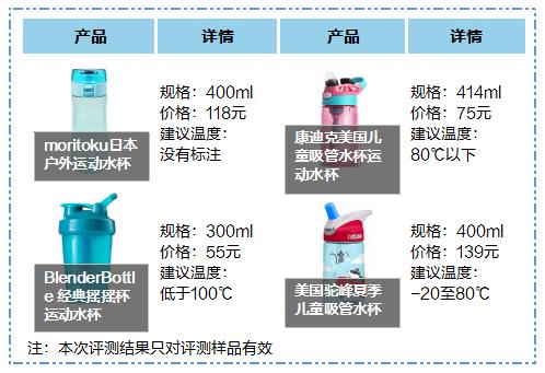 儿童水杯哪个牌子的好（4款最适合夏天孩子用的便携式水壶）