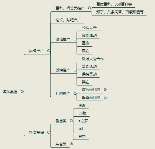 如何推广自己的app软件（最实用的3种推广法）