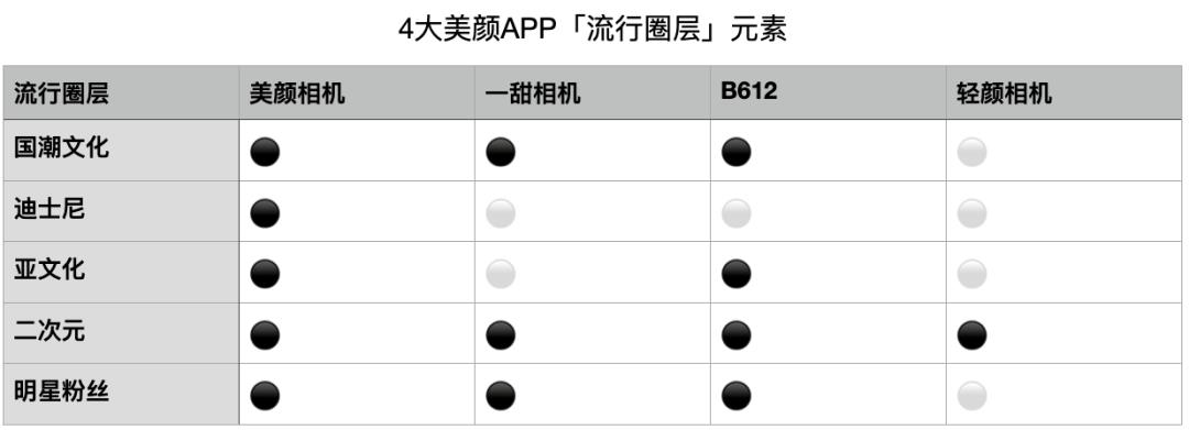 023年十大美颜软件排行榜（最值推荐的一款美颜软件）"