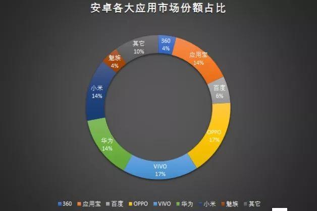 aso优化技巧大全，aso优化该注意哪些问题