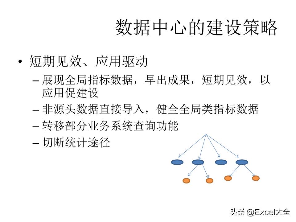 大数据建设需要怎么做（图解大数据建设的基本内容）