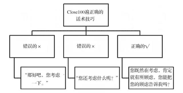 卖东西的技巧，掌握这些技巧再也不用担心东西卖不出去了