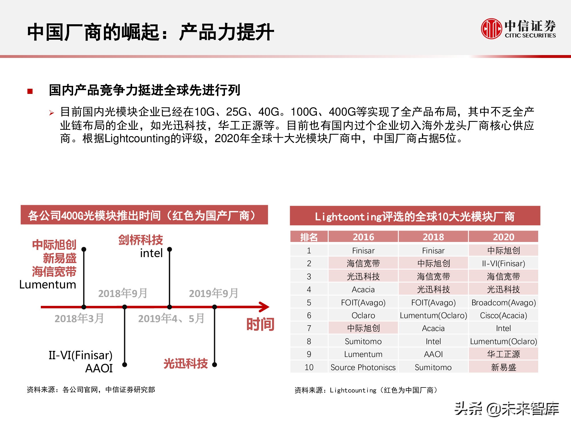 光模块是干什么用的（光模块的作用）