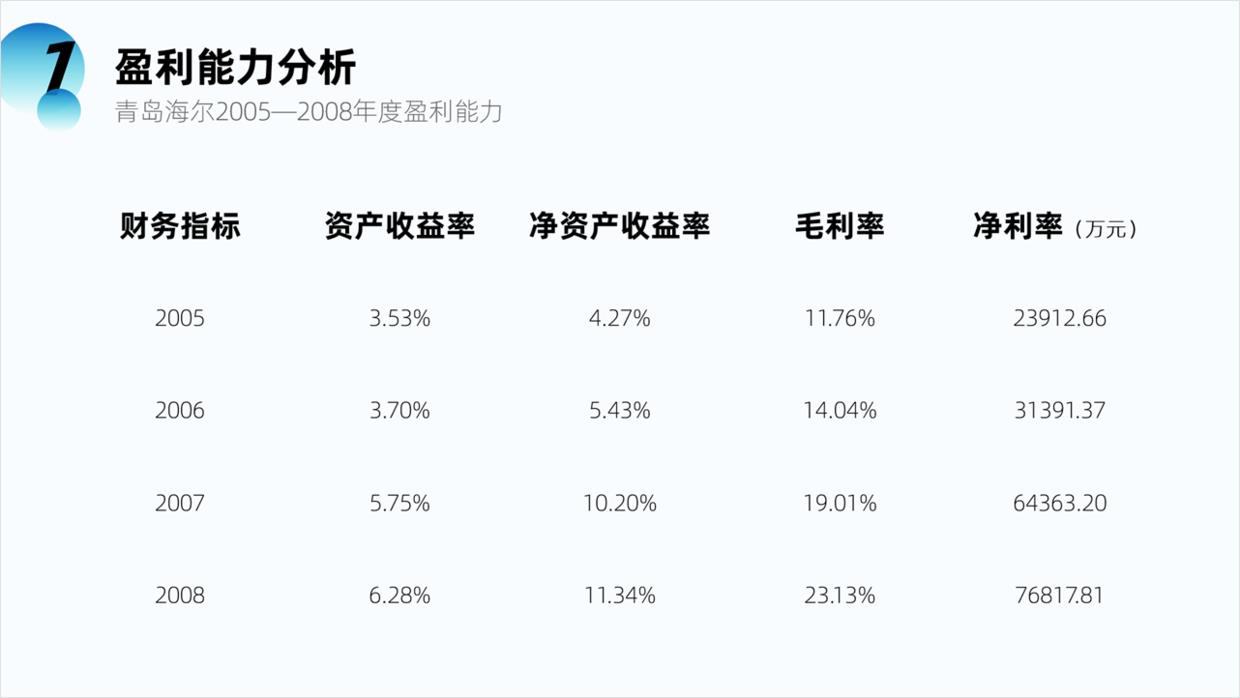 ppt数据展示排版（讲解ppt中数据对比的表现形式）