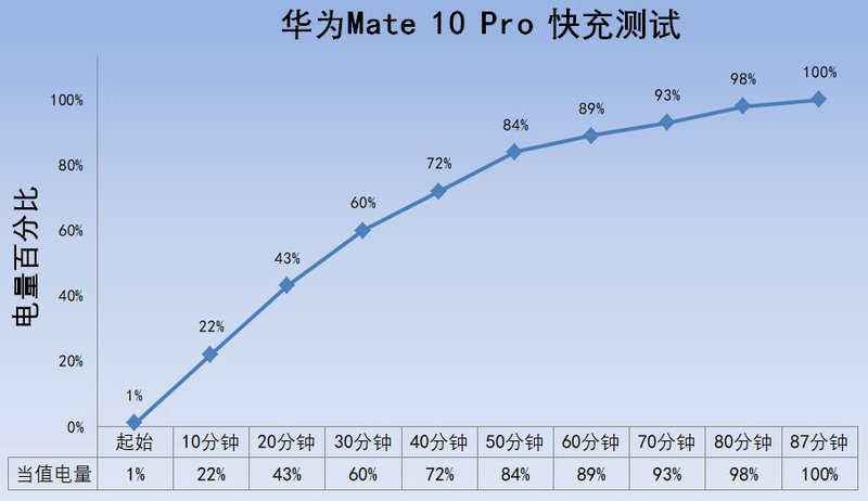 华为mate10pro参数配置（带你全面了解华为Mate 10Pro手机）